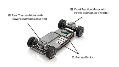 Schéma d'un groupe motopropulseur de VE