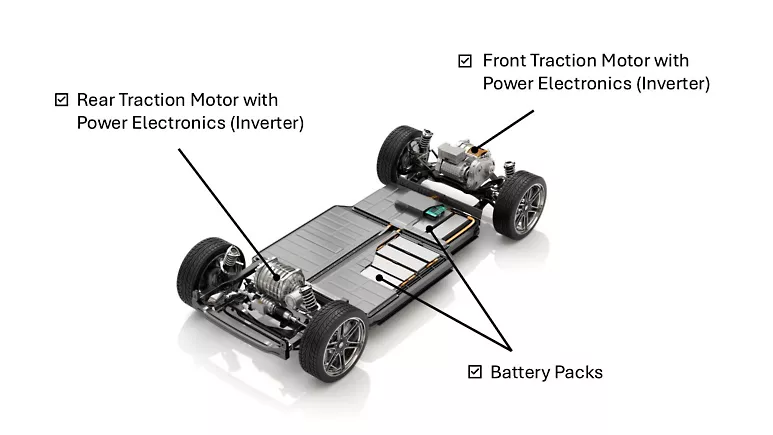 What is an EV Powertrain? | Ansys