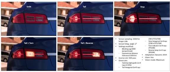 Example simulation results