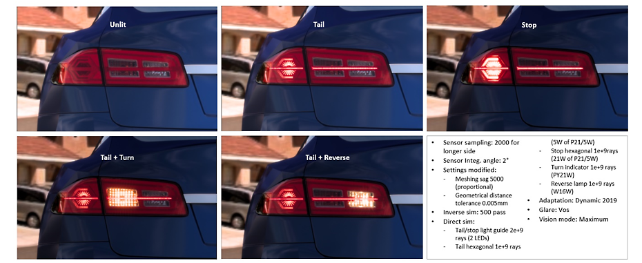 Example simulation results