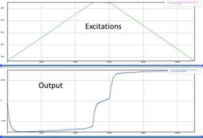 excitations-and-comparison-between-high-fidelity-model-and-rom-for-selected-scenario