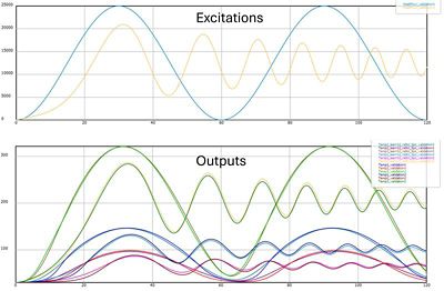 excitations-and-comparison-between-high-fidelity-model-and-rom-for-selected-scenario