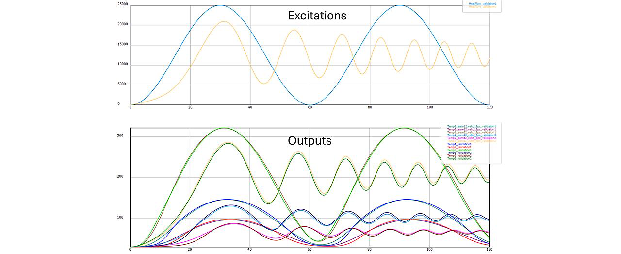 excitations-and-comparison-between-high-fidelity-model-and-rom-for-selected-scenario