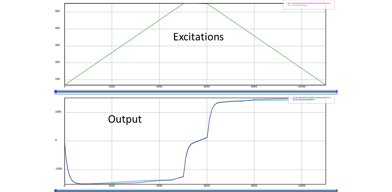 excitations-and-comparison-between-high-fidelity-model-and-rom-for-selected-scenario