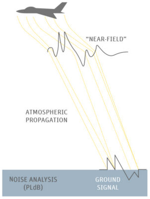 专家silence-superson-flights-diagram.jpg