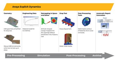 Explicit dynamics table