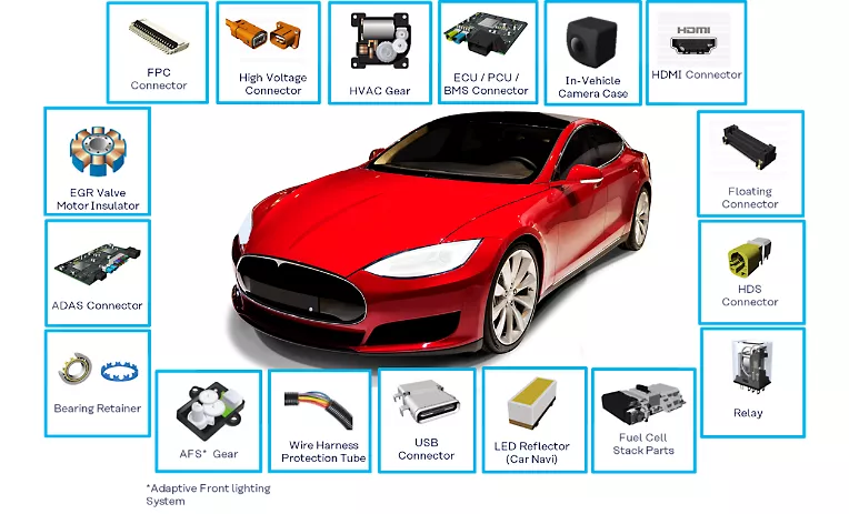 Making Electric Vehicles Go Further with New Materials