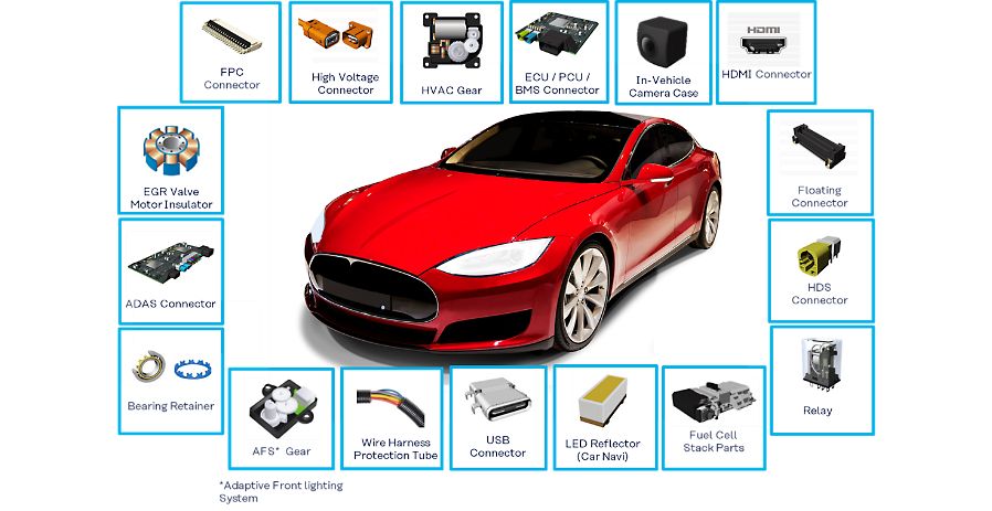 External parts