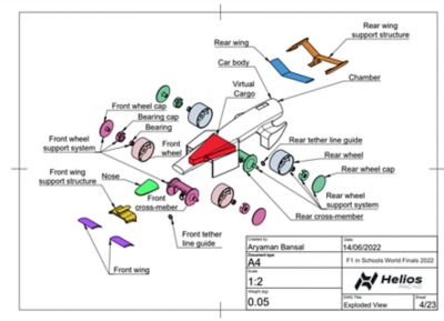 F1 car map