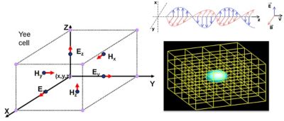 FDTD method