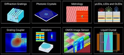 FDTD method nanophotonics