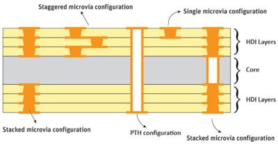 fea-microvias-plated-through-hole-diagram.jpg