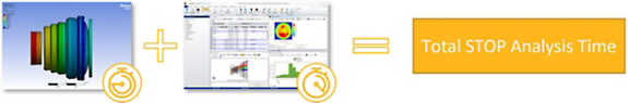 FEA symmetry tool