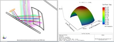 fig1-zemax-opticstudio-hud-design-hi-res.png