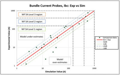 Scatter plot comparisons for bundle current measurements, IBC