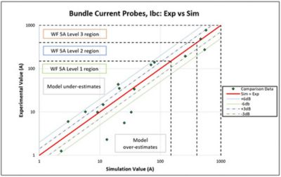 Scatter plot comparisons for bundle current measurements, IBC