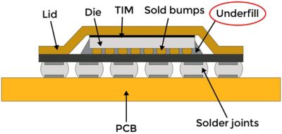 Ceramic and organic substrate CPU