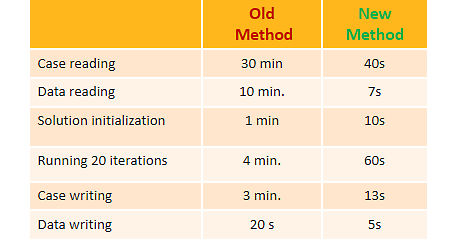 figure-10-connection-speed-up
