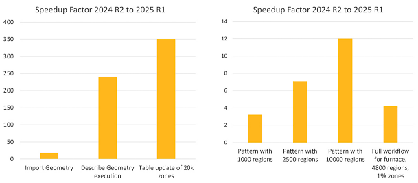 figure-12-meshing-speed-up