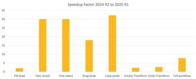 figure-13-task-speed-up