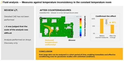 parameter conditions