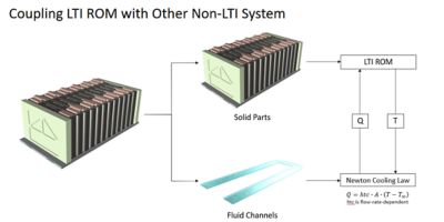 figure-2-battery-rom-blog