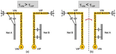 figure-3