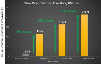 figure-3-acoustics-speed-up-stats