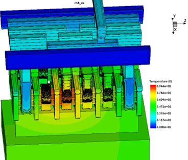 thermal simulation