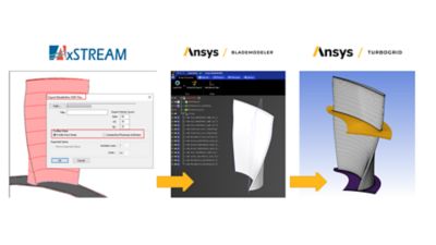 AxSTREAM Blademodeling and CFX