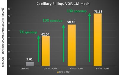 figure-4-vof-speed-up-stats