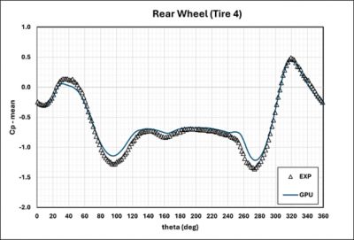 GPU simulation results vs. experimental data