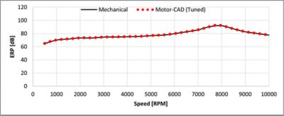 figure-5-a