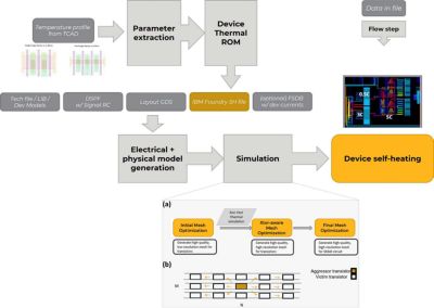 circuit-level workflow