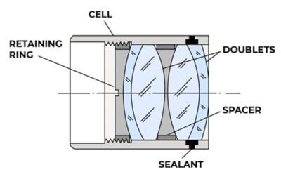 fixed-focus eyepiece