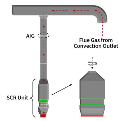 Selective catalytic reduction unit and ammonia injection grid design