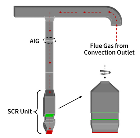 Selective catalytic reduction unit and ammonia injection grid design