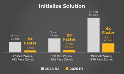 figure-6-solution-speed-up