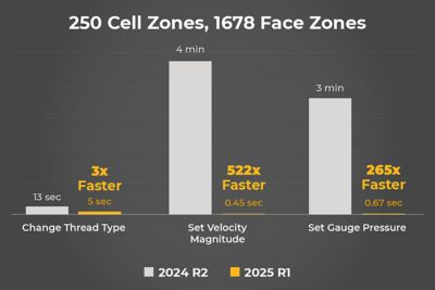 figure-7-cell-zone-speed-up