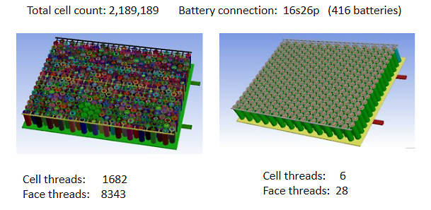 figure-9-li-battery-speed-up