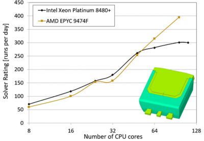 figure1