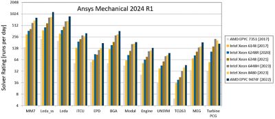 figure2