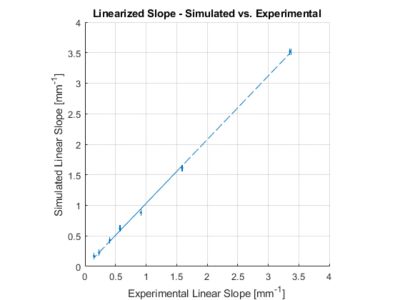 figure4-nordson.png