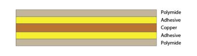 Flexible PCB structure