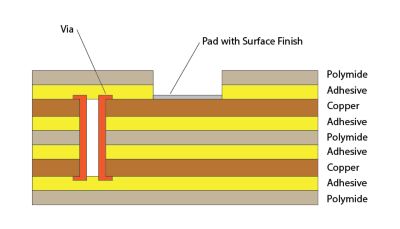 Flexible PCB structure