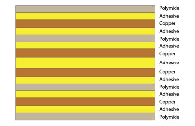 Flexible PCB structure