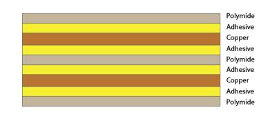 Flexible PCB structure