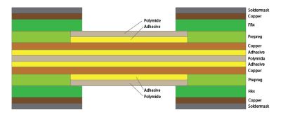 Flexible PCB structure