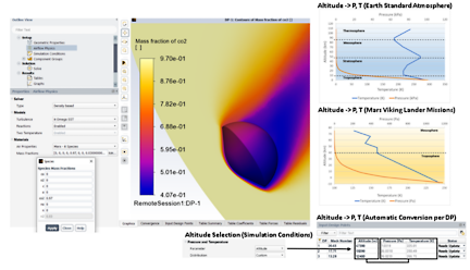 Fluent Aero automation