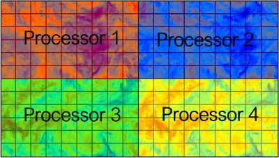 fluid-flow-domain-processors.png